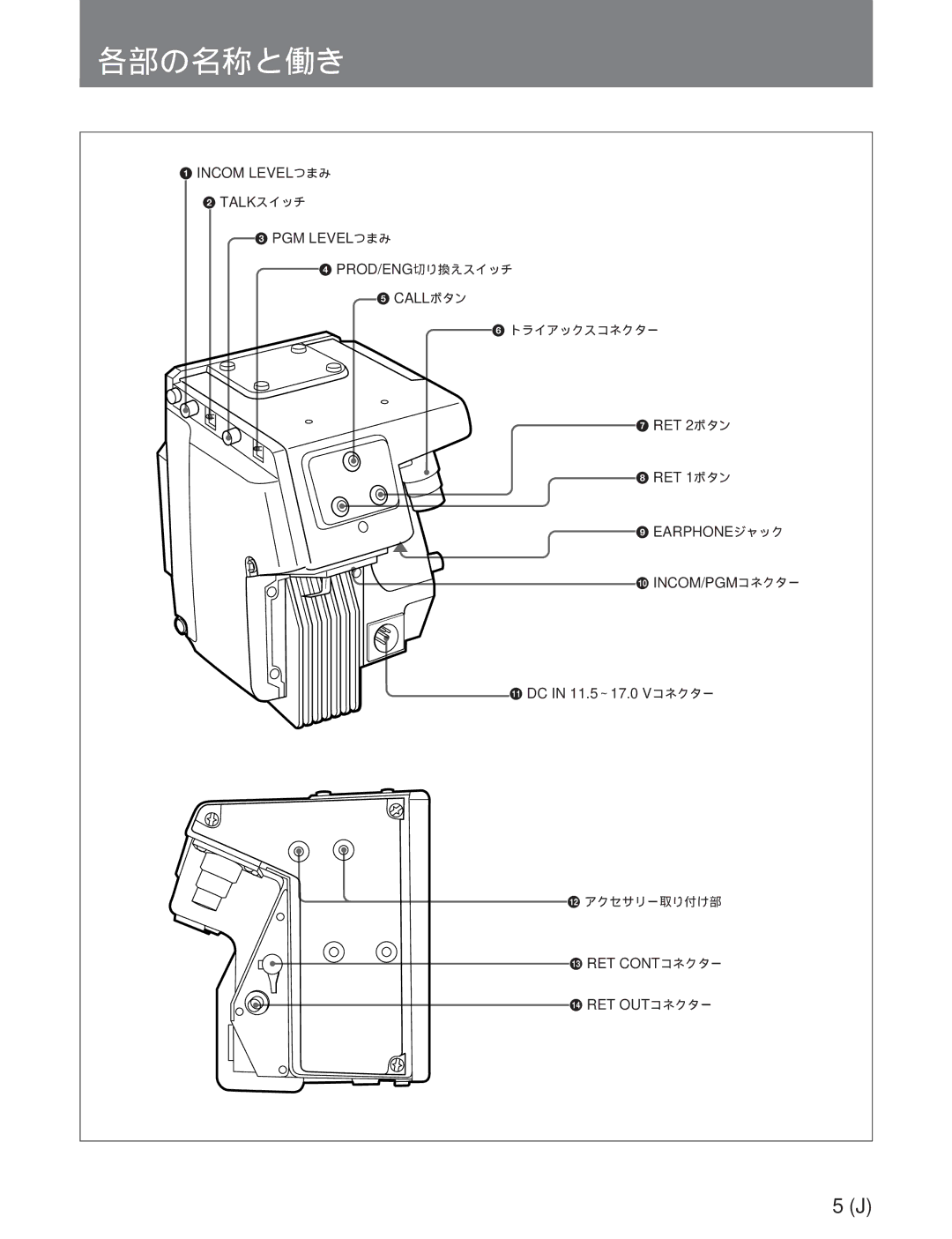 Sony CA-755/755P operation manual 各部の名称と働き 