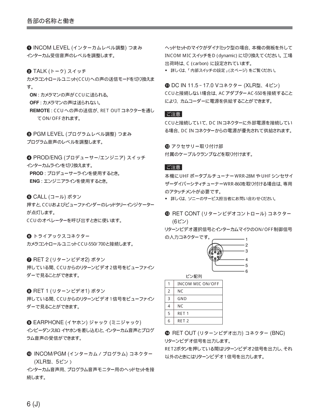 Sony CA-755/755P operation manual 各部の名称と働き 