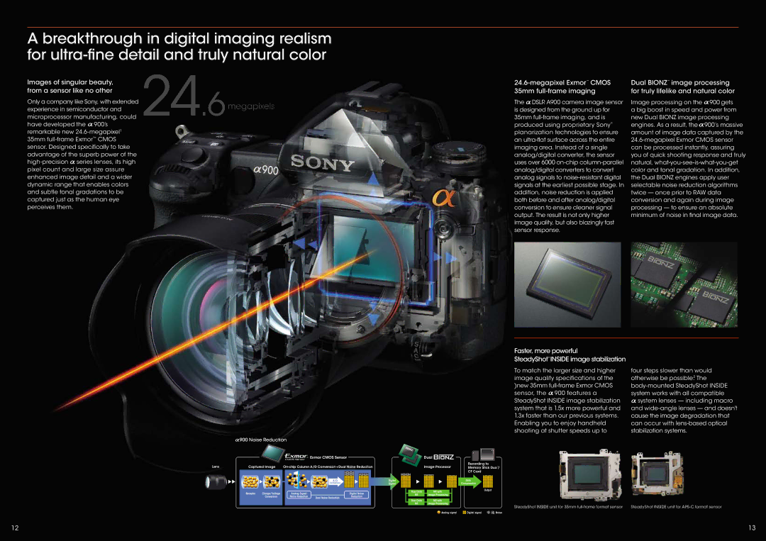 Sony CA649W specifications 24.6, Faster, more powerful SteadyShot Inside image stabilization 