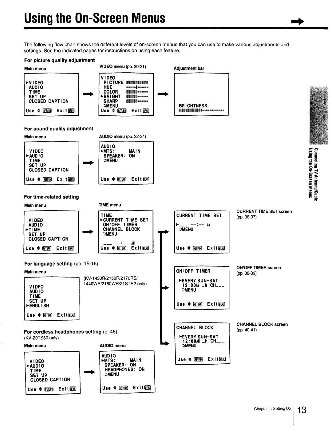 Sony Cable Box specifications UsingtheOn-ScreenMenus 