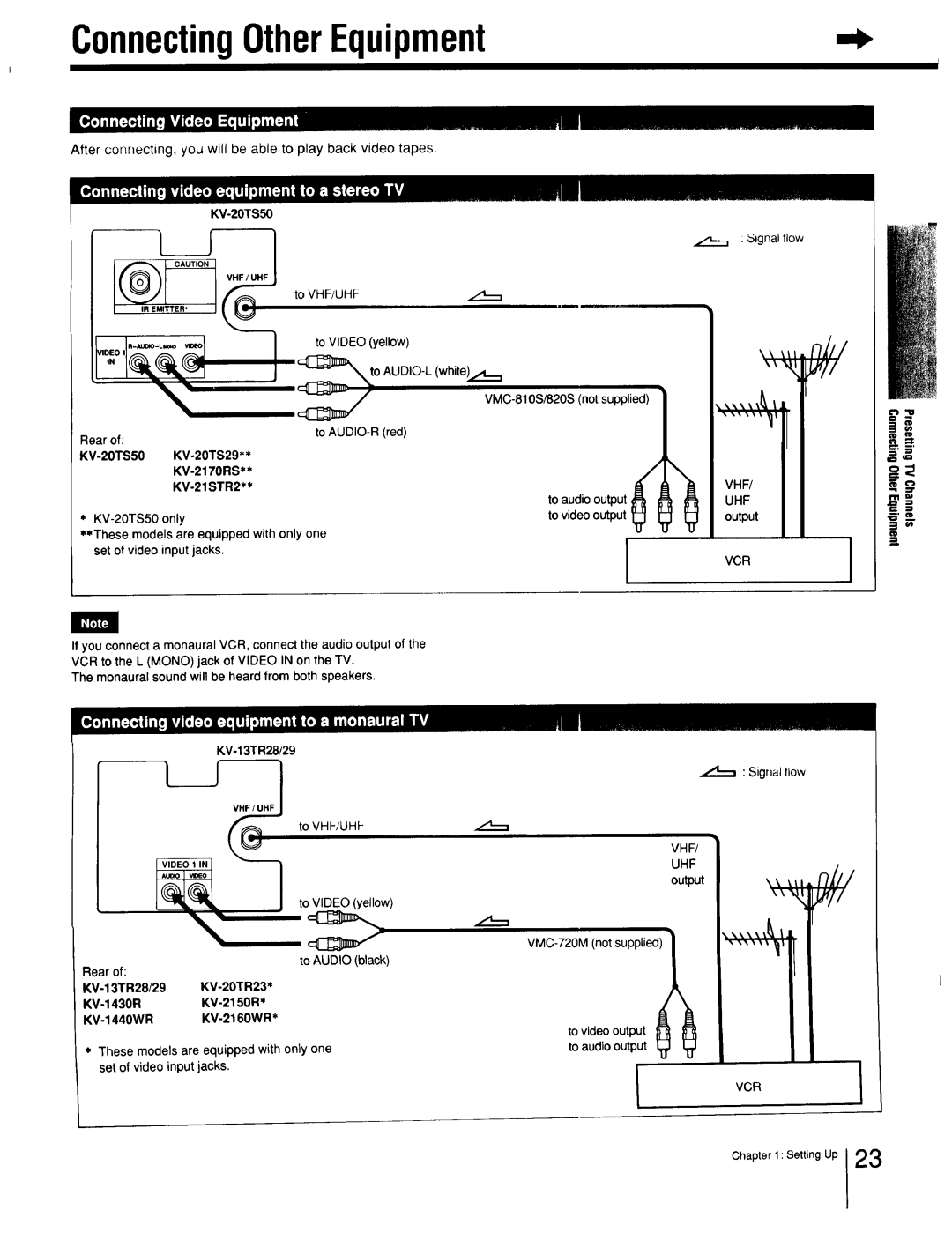 Sony Cable Box ConnectingOtherEquipment, After connecting, you will be able to play back video tapes, KV-2OTSSO 