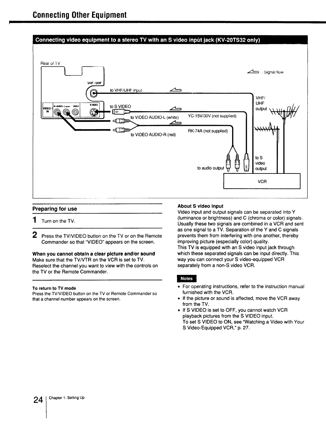 Sony Cable Box To S Video YC-15V/30Vnot supplied, RK-74A notsupplied, To audio output, Output k\ \it n/l, Turn on the TV 