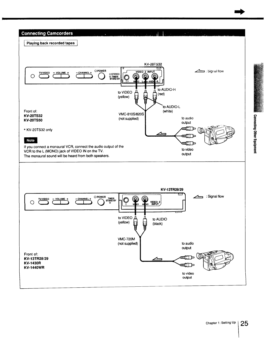 Sony Cable Box specifications WDEO2 =NPUT 