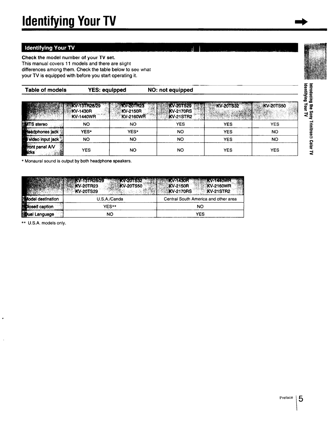 Sony Cable Box specifications IdentifyingYourTV, IivJ Check the model number of your TV set, Yes 