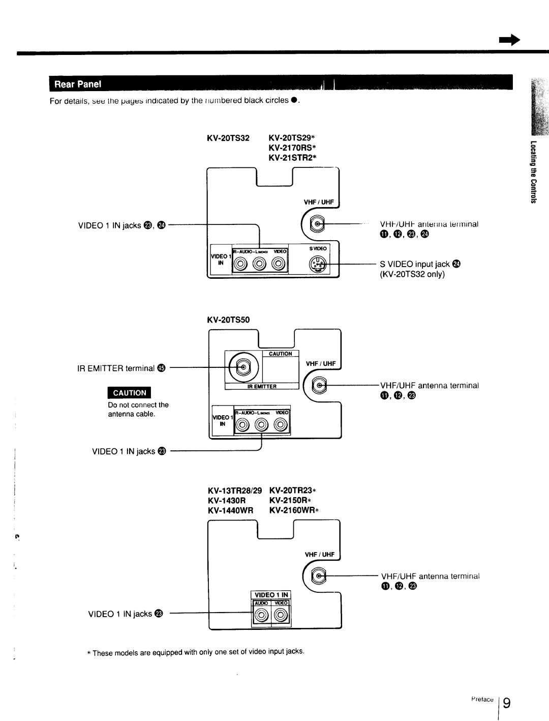 Sony Cable Box specifications Video 1 in jacks IR Emitter terminal, KV-20TS32 KV-20TS29* KV-2170RS* KV-21STR2 KV-20TS50 