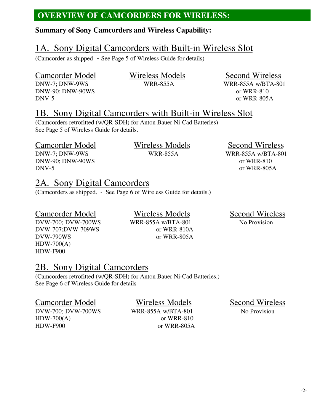 Sony Camcorder / Wireless Microphone manual 1A. Sony Digital Camcorders with Built-in Wireless Slot 