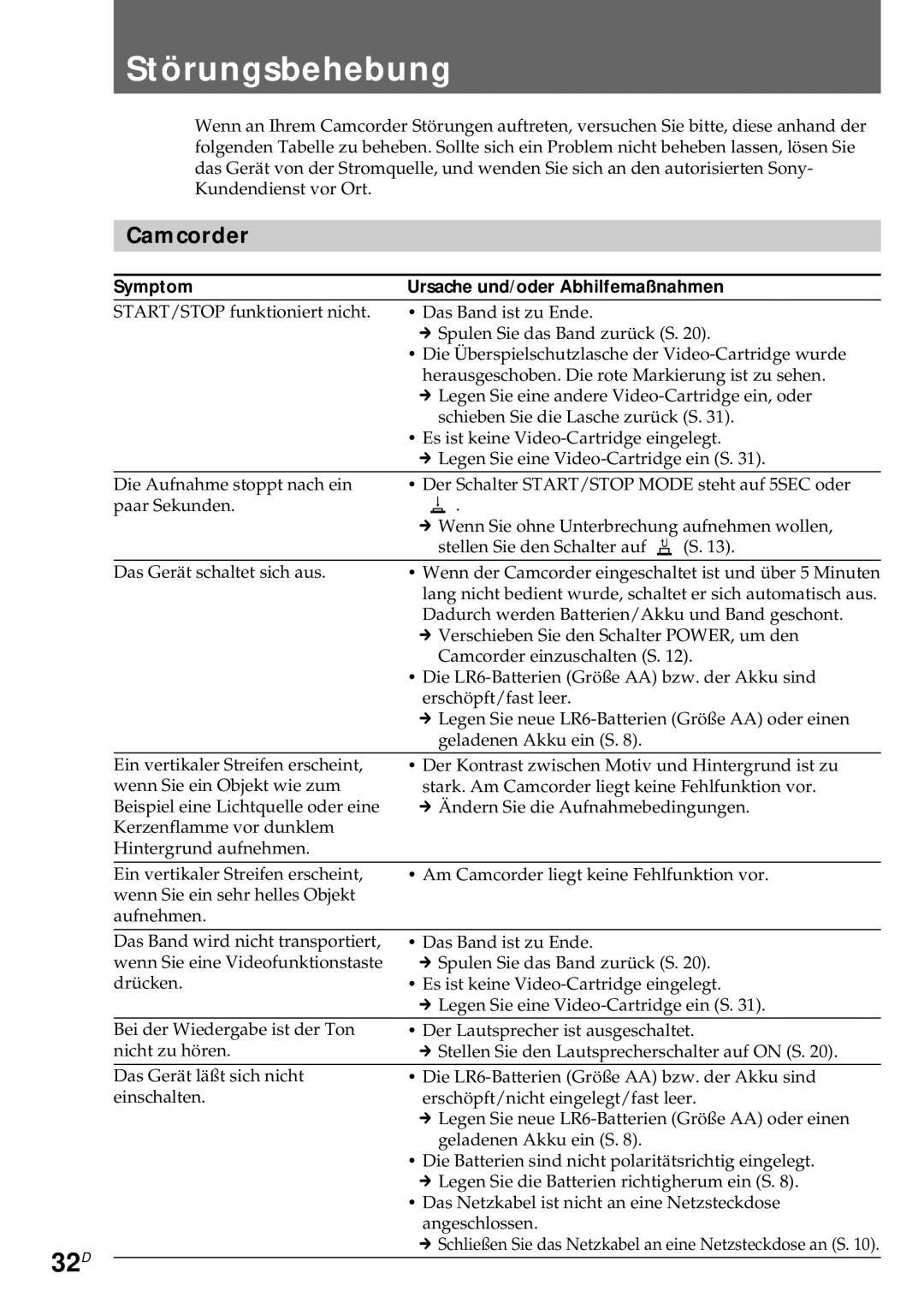 Sony CCD-CR1E manual Störungsbehebung, 32D, Symptom Ursache und/oder Abhilfemaßnahmen 