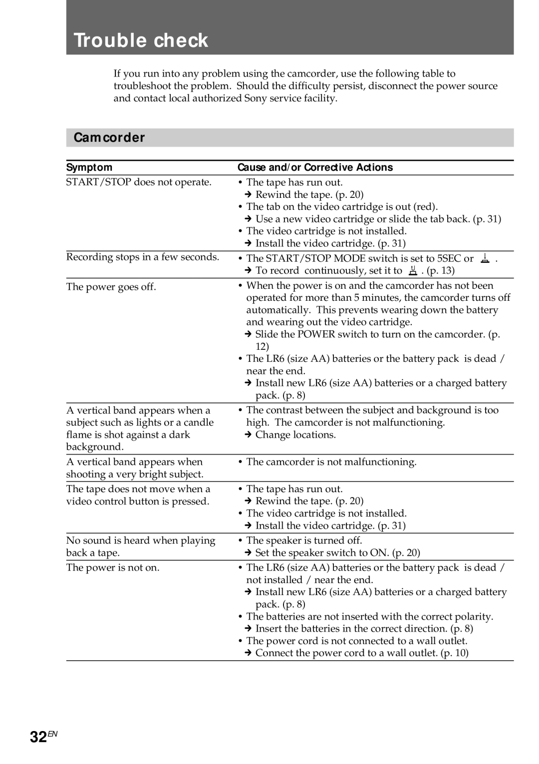 Sony CCD-CR1E manual Trouble check, 32EN, Camcorder, Symptom Cause and/or Corrective Actions 