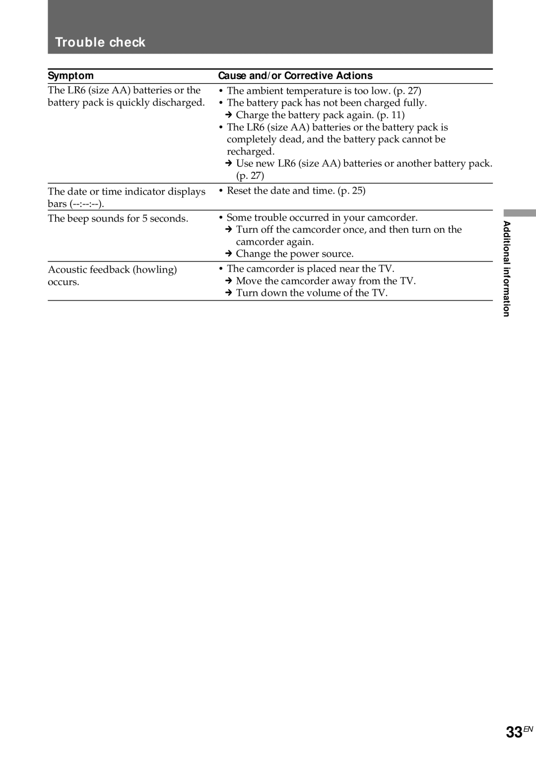 Sony CCD-CR1E manual 33EN, Trouble check, Symptom 