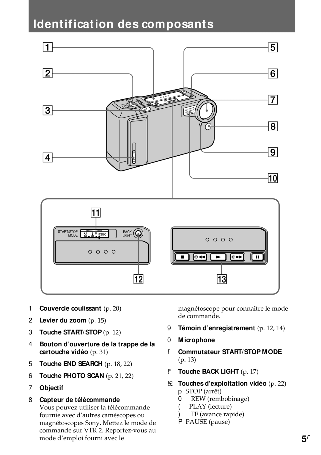 Sony CCD-CR1E manual Identification des composants 