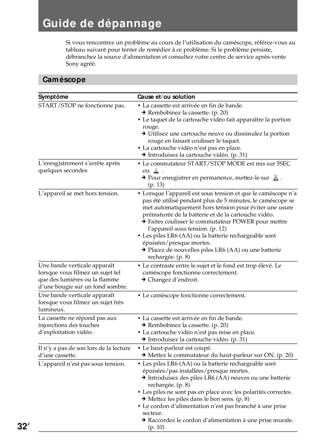 Sony CCD-CR1E manual Guide de dépannage, 32F, Caméscope, Symptôme Cause et/ou solution 