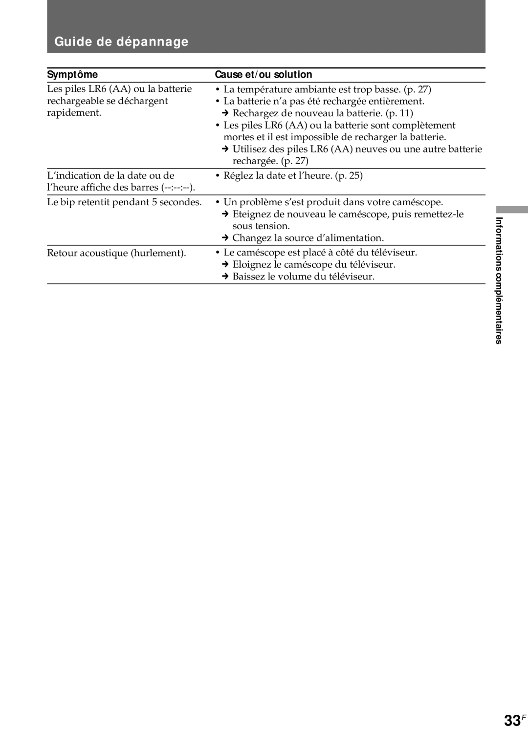 Sony CCD-CR1E manual 33F, Guide de dépannage, Symptôme 