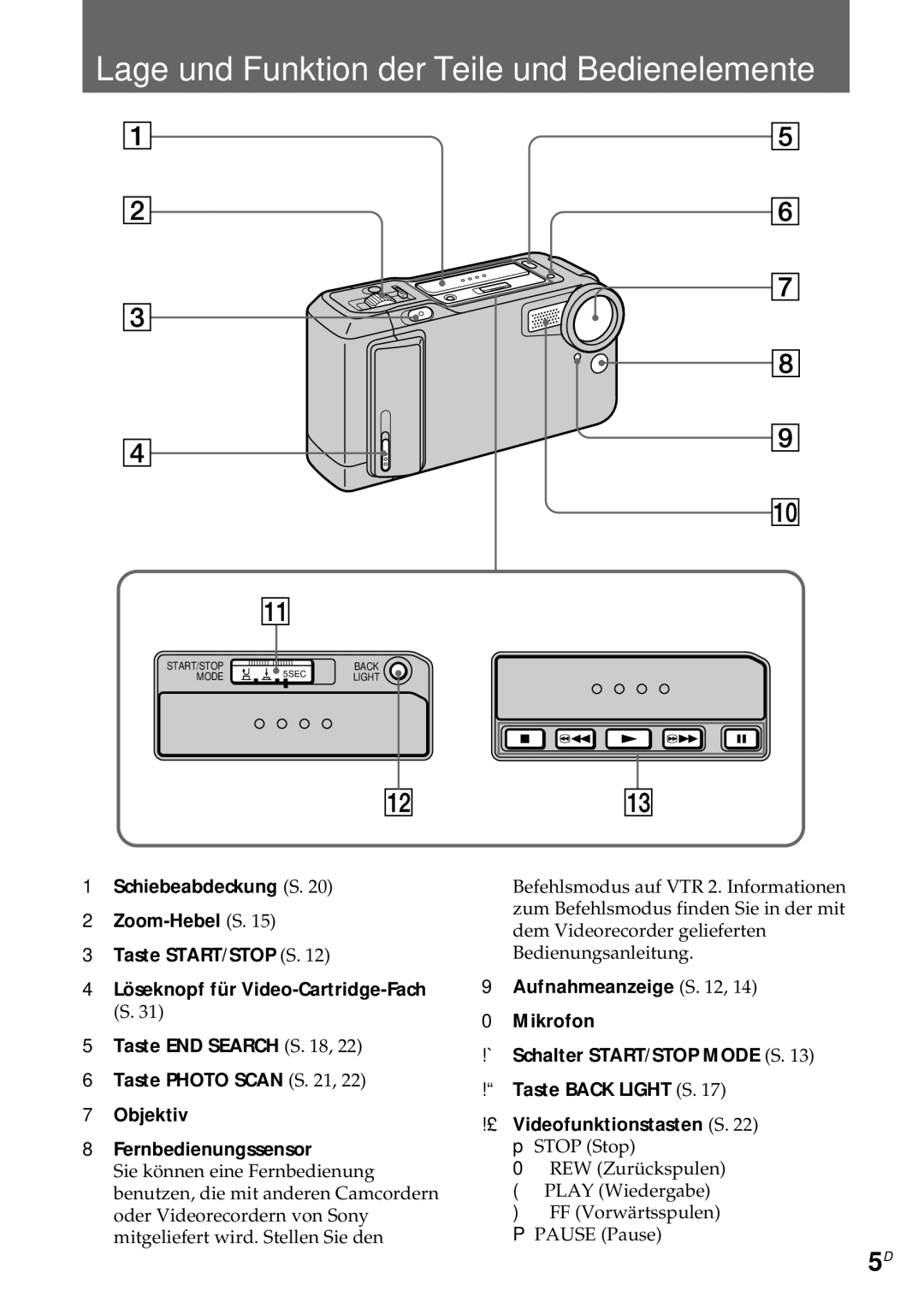 Sony CCD-CR1E manual Lage und Funktion der Teile und Bedienelemente 