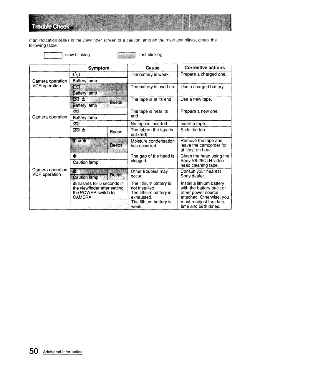 Sony CCD-FX310 operation manual Cause, Symptom, Beeps 