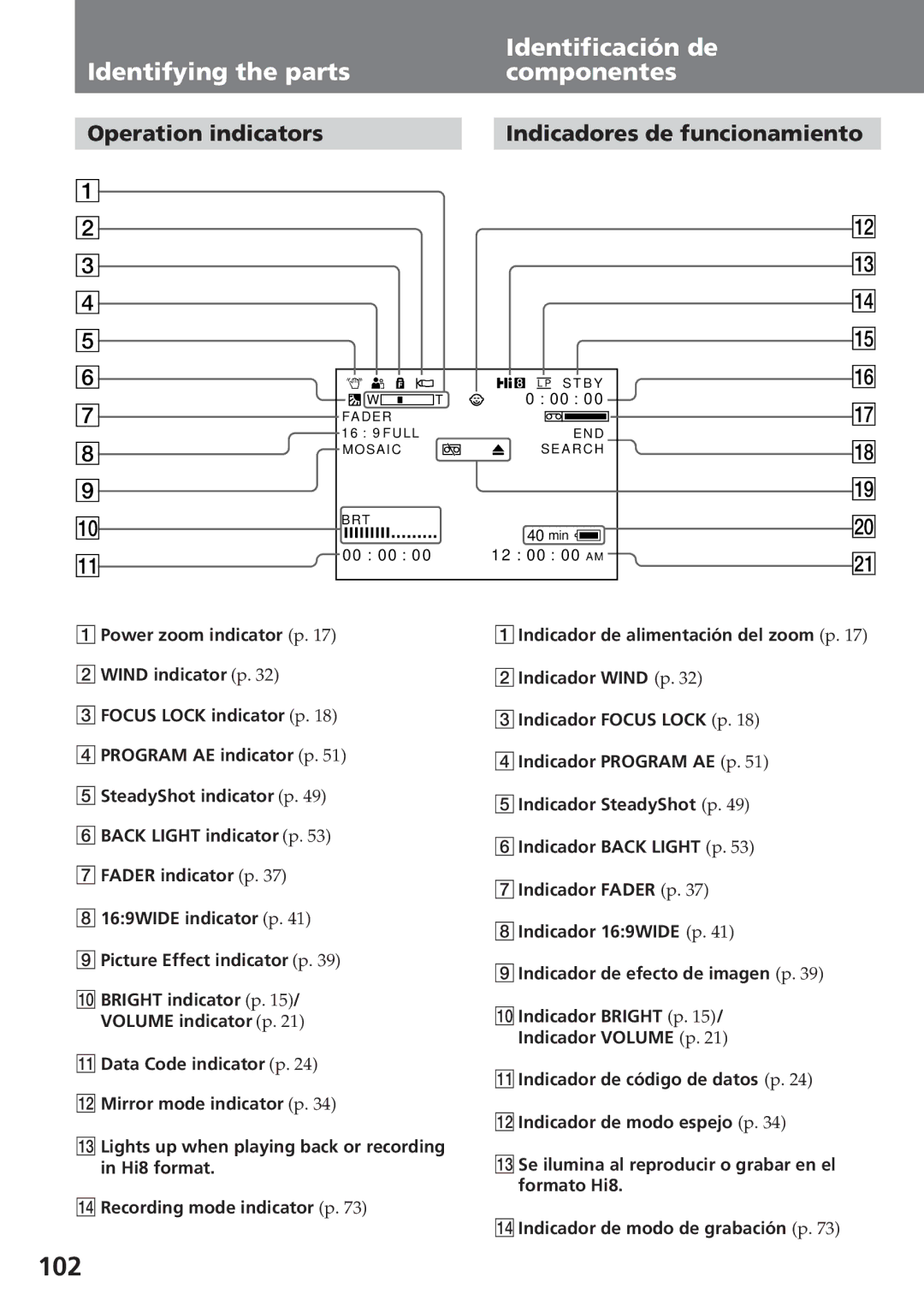 Sony CCD-SC55 operating instructions 102, Operation indicators Indicadores de funcionamiento 