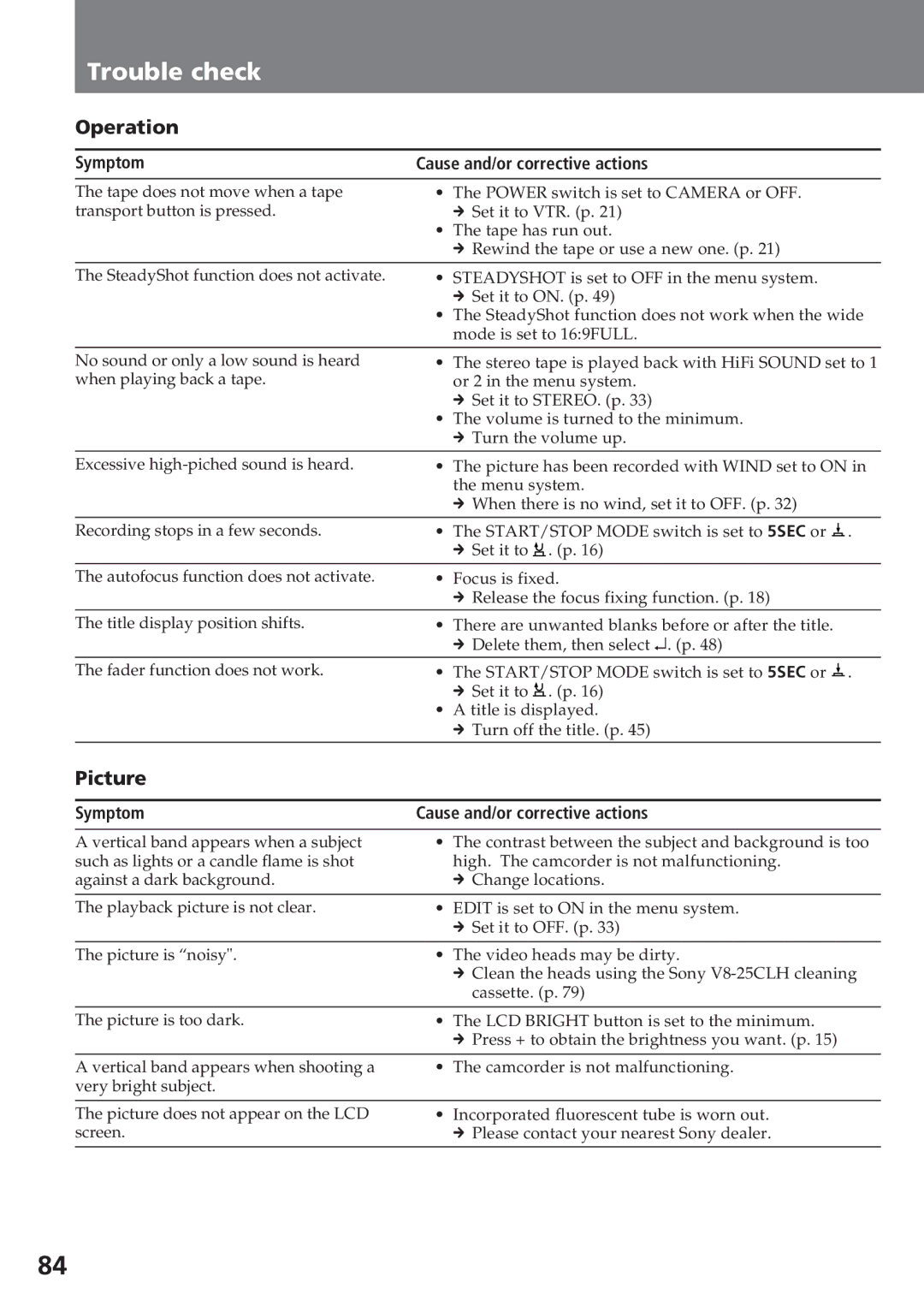 Sony CCD-SC55 operating instructions Trouble check, Picture, Symptom 