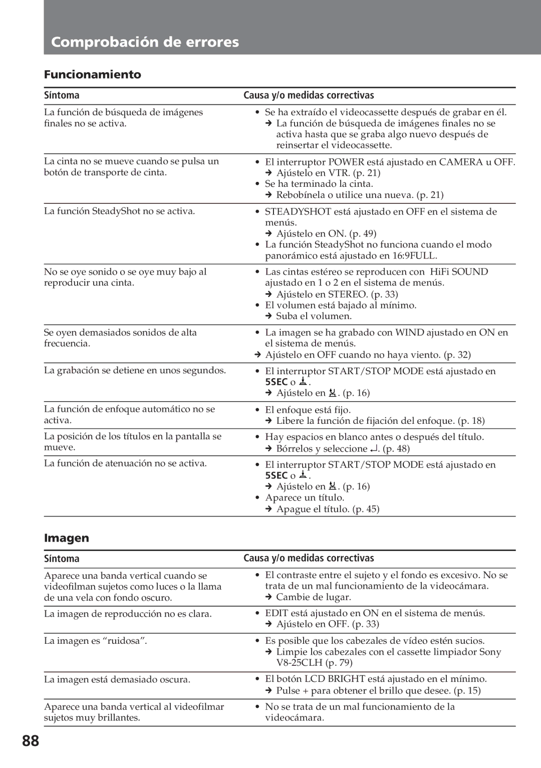 Sony CCD-SC55 operating instructions Comprobación de errores, Imagen, Síntoma 