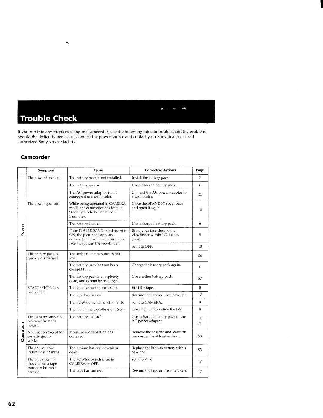 Sony CCD-TR3000 manual 