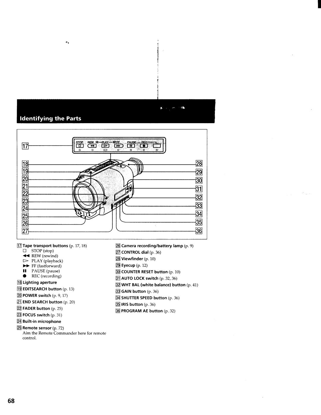 Sony CCD-TR3000 manual 