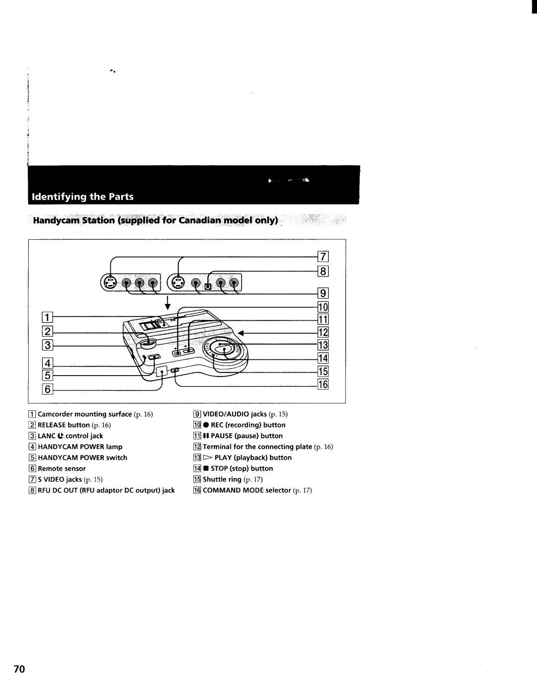 Sony CCD-TR3000 manual 