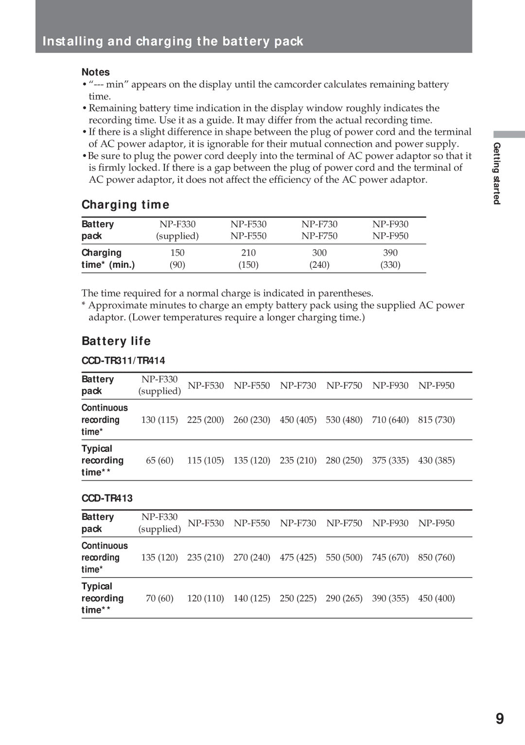 Sony operating instructions Charging time, Battery life, CCD-TR311/TR414, CCD-TR413 