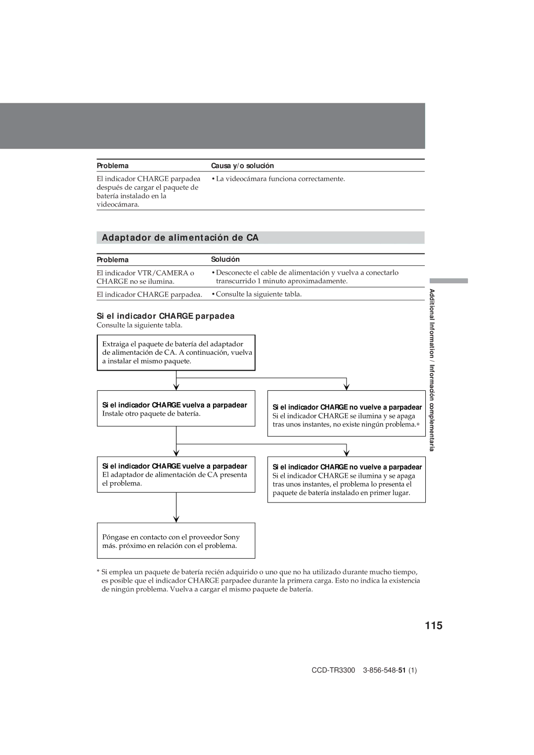 Sony CCD-TR3300 115, Adaptador de alimentación de CA, Si el indicador Charge parpadea, Problema Solución 