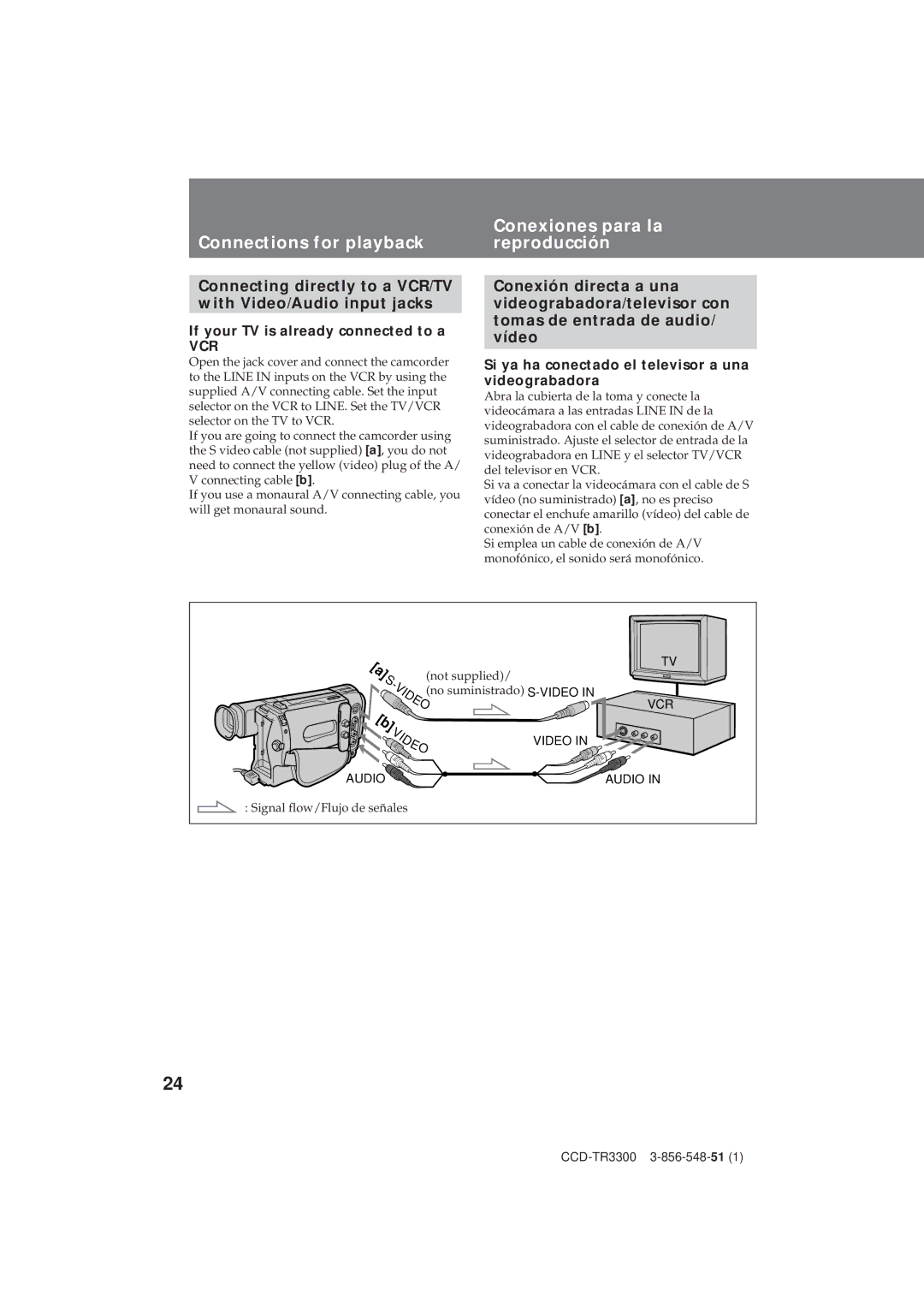 Sony CCD-TR3300 operating instructions Connecting directly to a VCR/TV with Video/Audio input jacks 