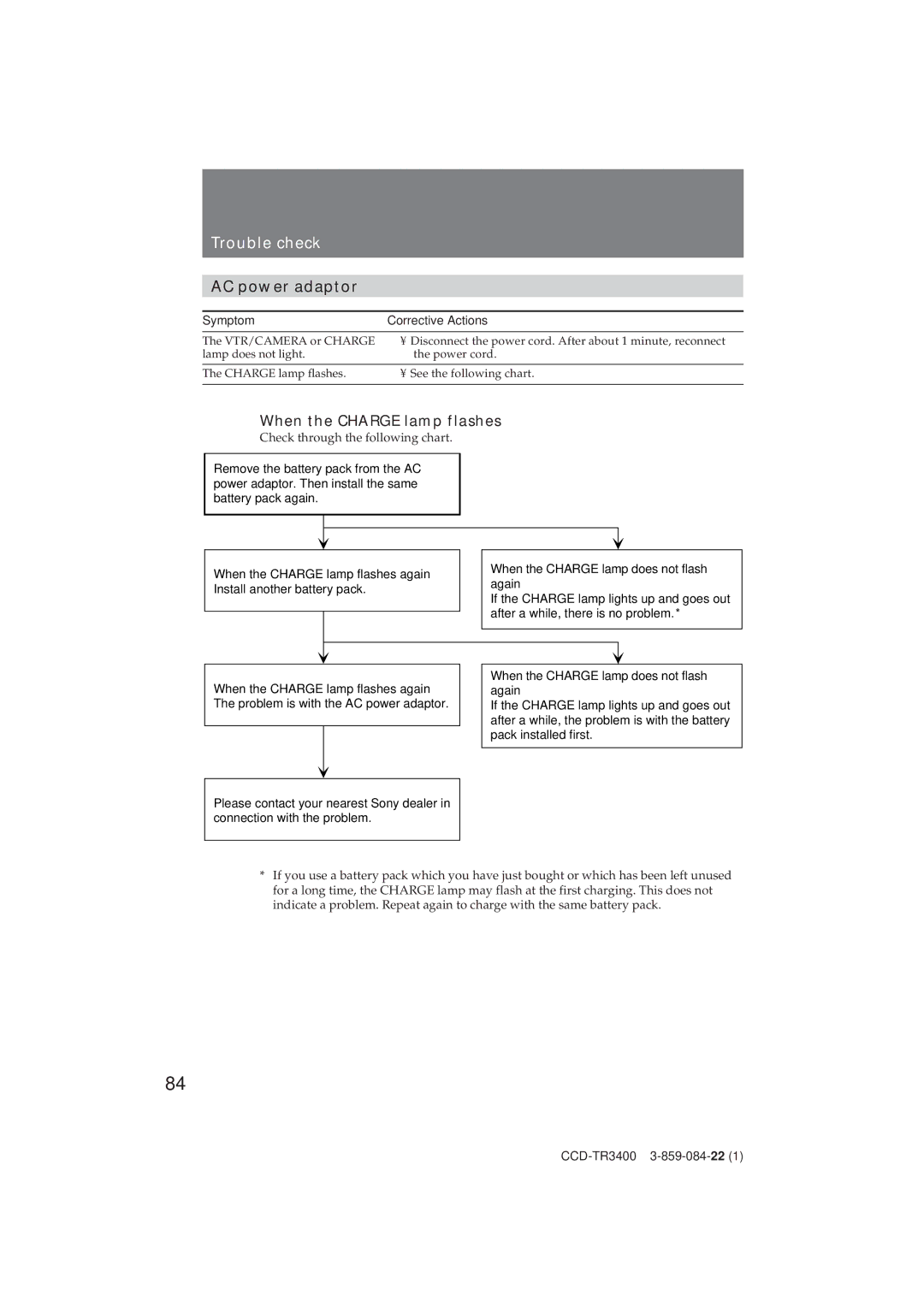 Sony CCD-TR3400 When the Charge lamp flashes, Symptom Corrective Actions, When the Charge lamp does not flash again 