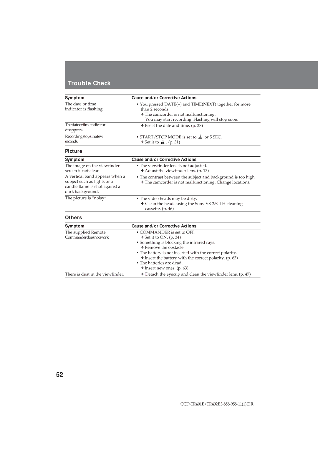 Sony CCD-TR402E operating instructions Trouble Check, Picture, Others, Symptom 