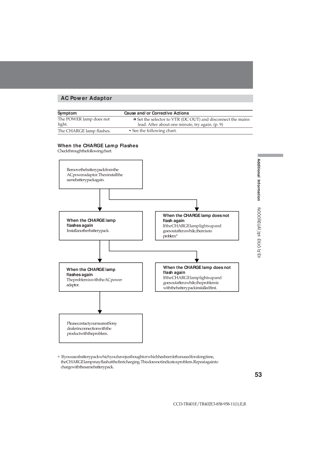 Sony CCD-TR402E operating instructions AC Power Adaptor, When the Charge Lamp Flashes 