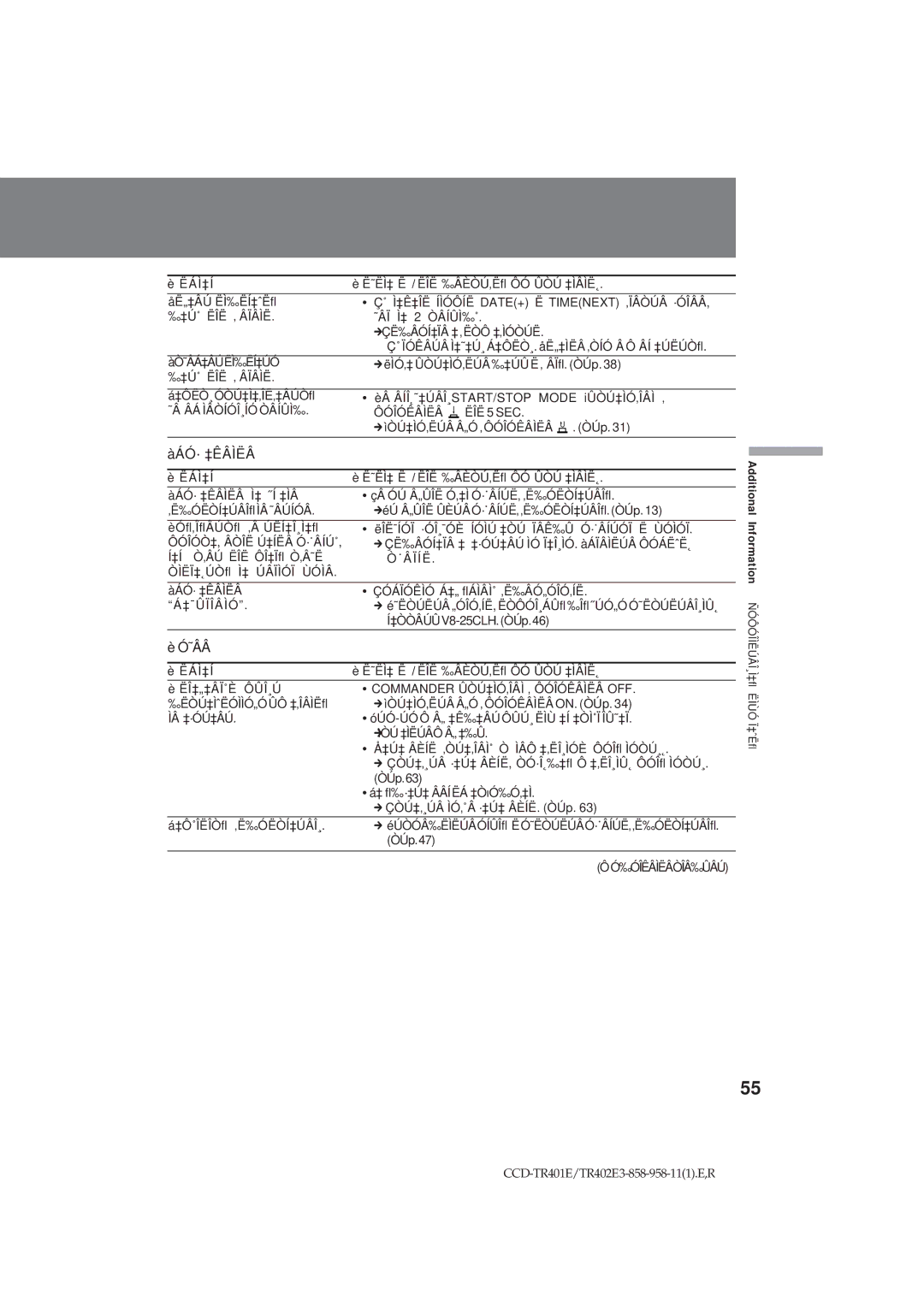 Sony CCD-TR402E operating instructions Àáó· ‡Êâìëâ, ˜Ââ 