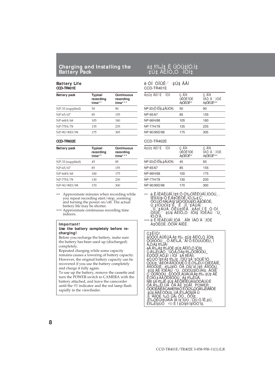 Sony CCD-TR402E operating instructions Charging and Installing the Battery Pack, Battery Life, Óí Òîûê·˚ ·‡Ú‡ Ââí 