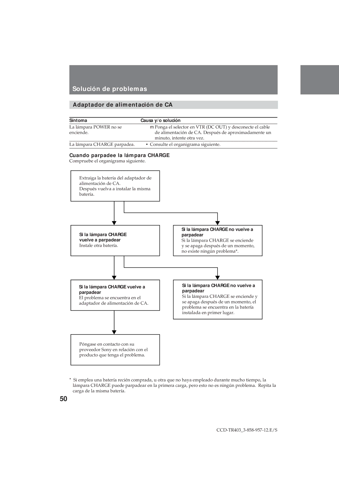 Sony CCD-TR403 Solución de problemas, Adaptador de alimentación de CA, Cuando parpadee la lámpara Charge 