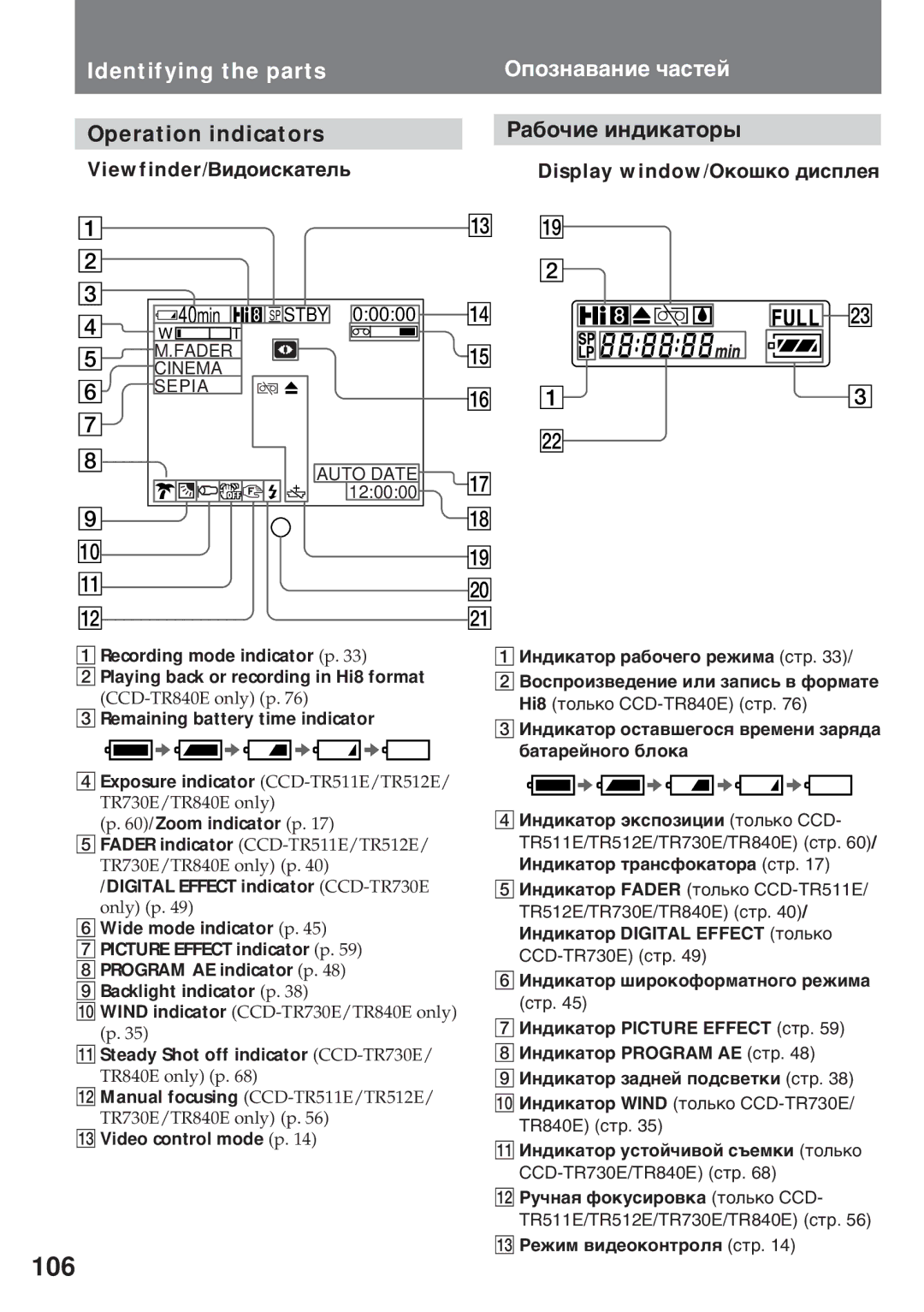 Sony CCD-TR512E, CCD-TR511E Operation indicators Рàáî÷èå èíäèêàòîðû, Viewfinder/Вèäîèñêàòåëü Display window/Оêîøêî äèñïëåя 