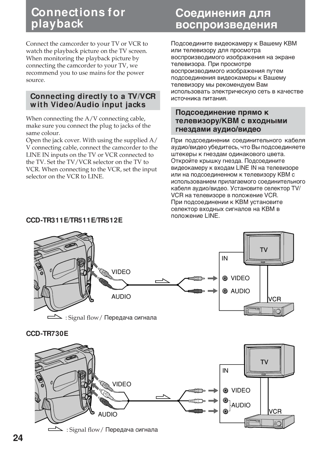 Sony CCD-TR511E, CCD-TR512E Connections for playback, Сîåäèíåíèя äëя âîñïðîèçâåäåíèя, CCD-TR311E/TR511E/TR512E 