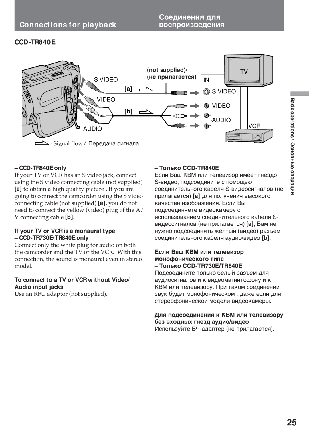 Sony CCD-TR511E, CCD-TR512E, CCD-TR730E, CCD-TR840E, CCD-TR311E Сîåäèíåíèя äëя, Connections for playback Âîñïðîèçâåäåíèя 