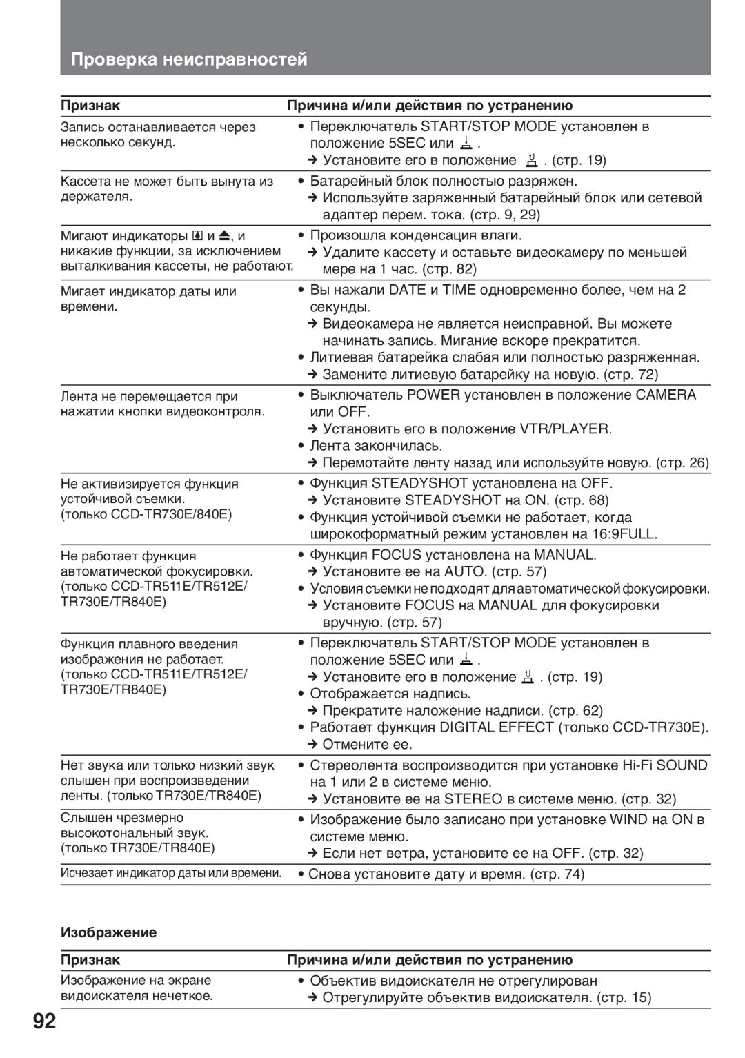 Sony CCD-TR730E, CCD-TR511E, CCD-TR512E, CCD-TR840E Пðîâåðêà íåèñïðàâíîñòåé, Пðèçíàê Пðè÷èíà è/èëè äåéñòâèя ïî óñòðàíåíèþ 