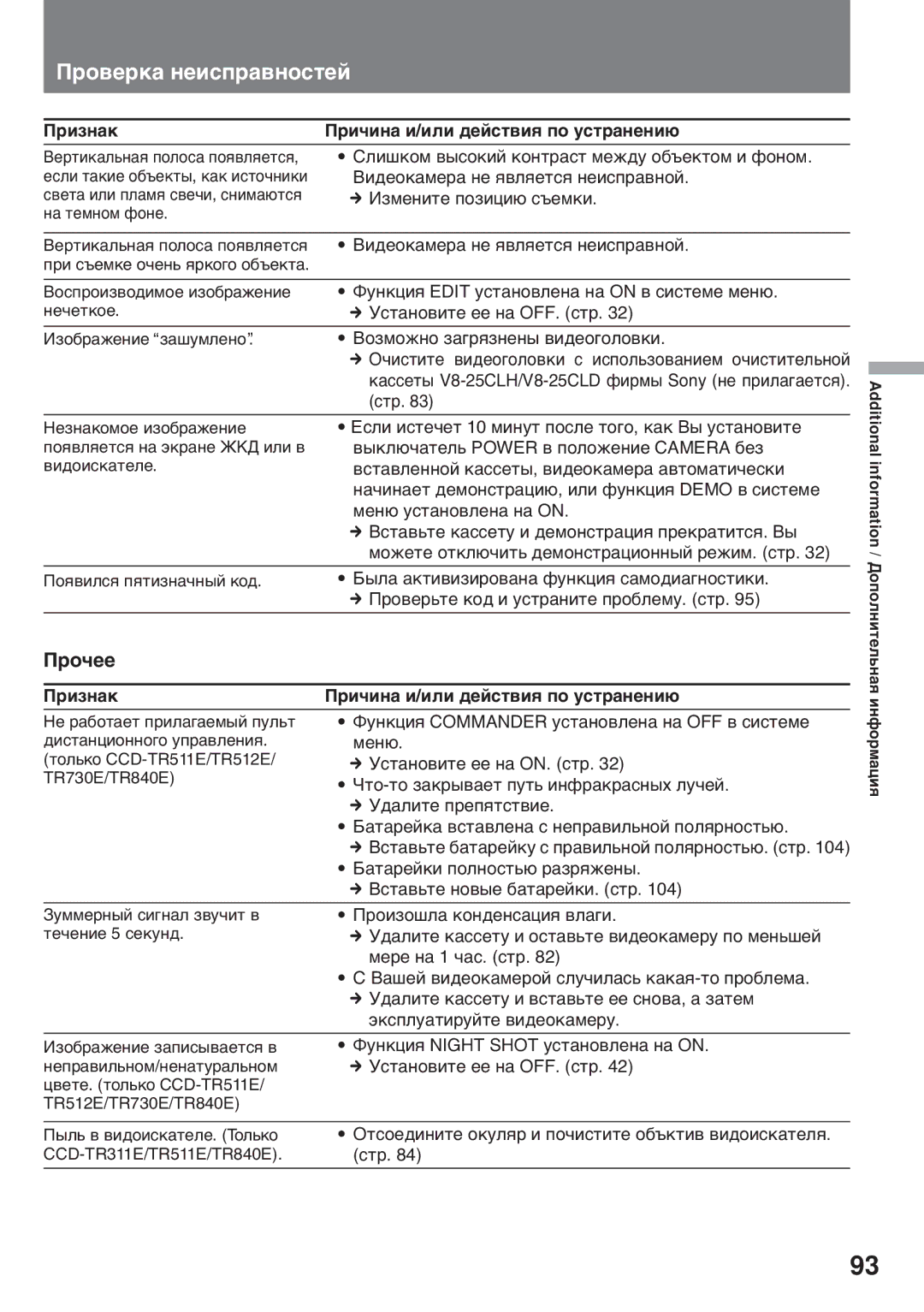 Sony CCD-TR840E, CCD-TR511E, CCD-TR512E, CCD-TR730E, CCD-TR311E operating instructions Пðî÷åå 