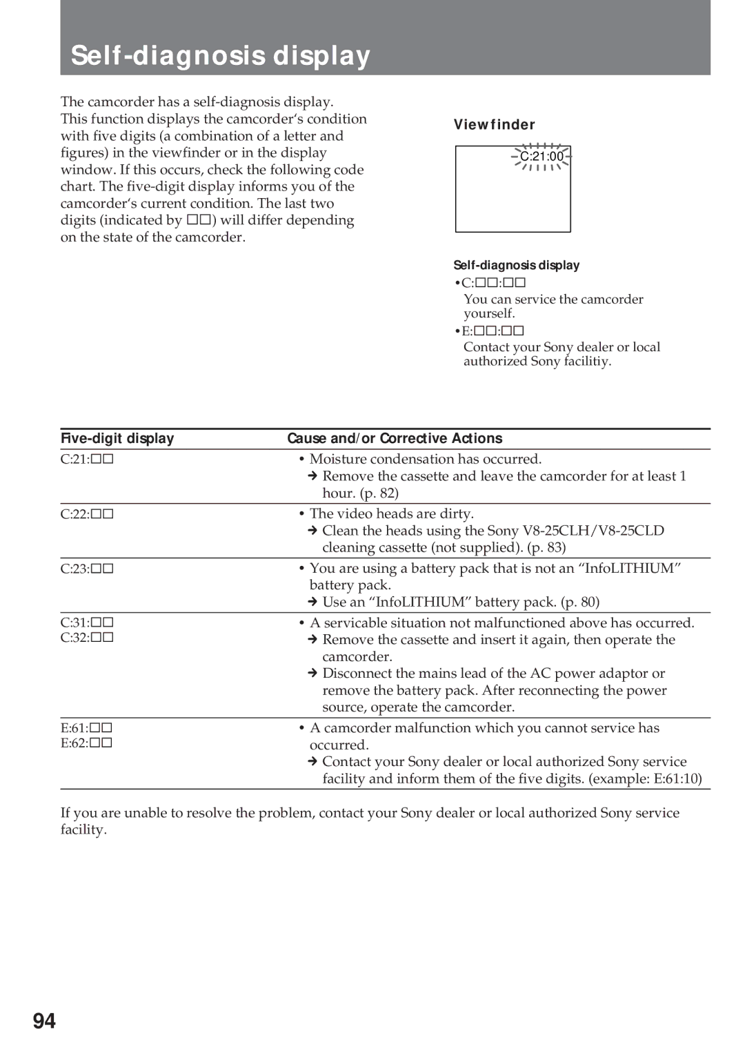 Sony CCD-TR311E, CCD-TR511E Self-diagnosis display, Viewfinder, Five-digit display Cause and/or Corrective Actions 