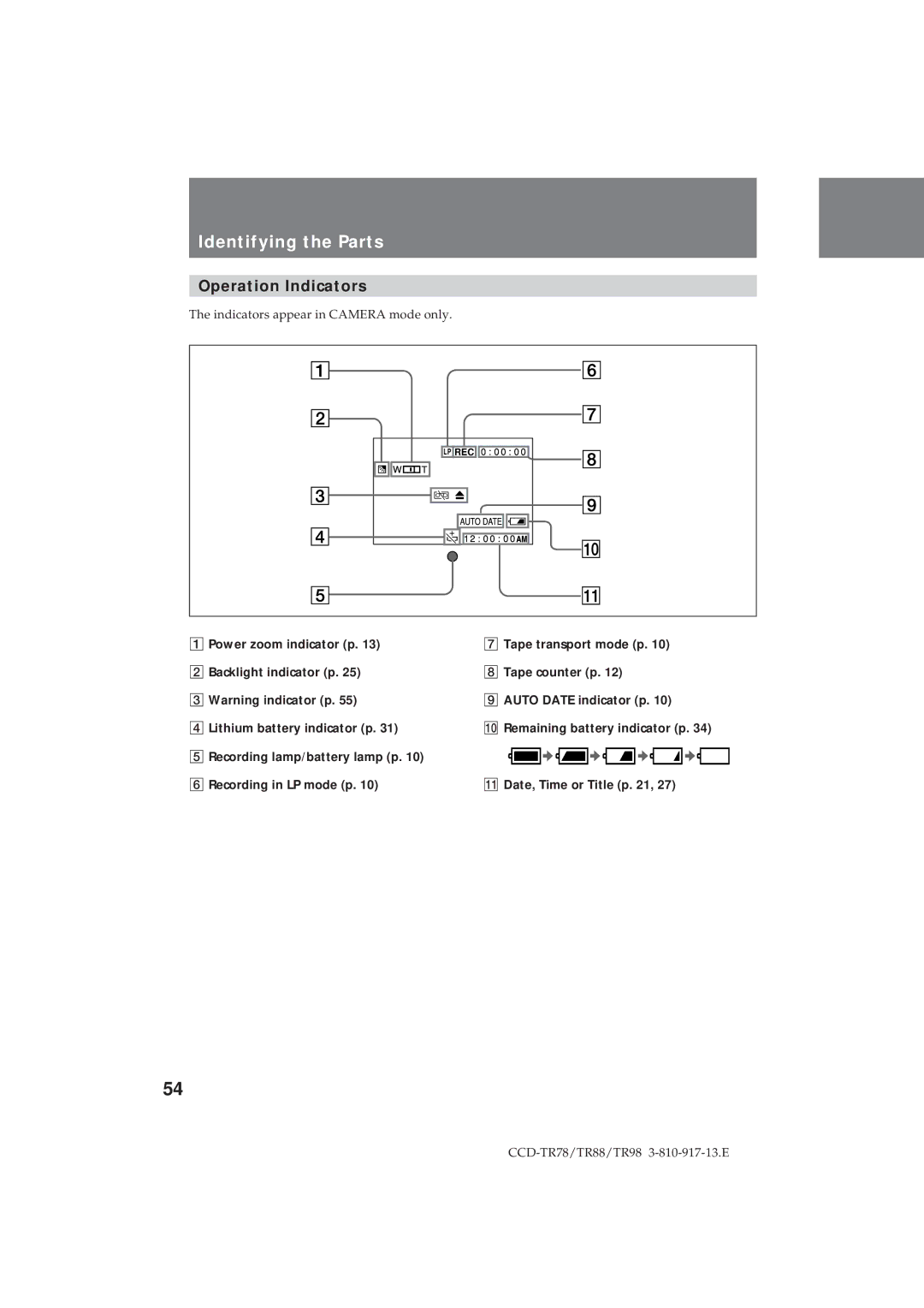 Sony CCD-TR78, CCD-TR88, CCD-TR98 operation manual Operation Indicators 