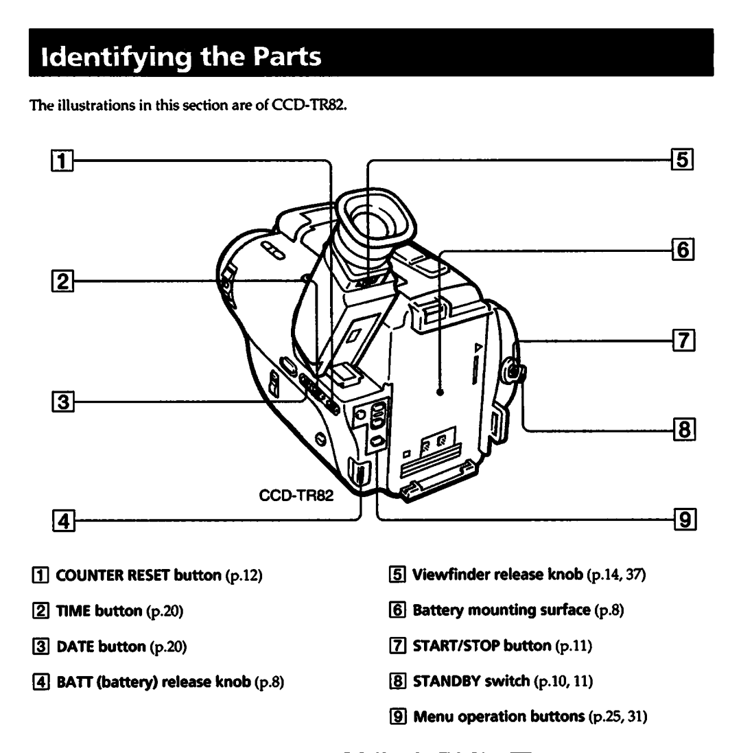 Sony CCD-TR82, CCD-TR70, CCD-TR72, CCD-TR80, CCD-TR42 manual 