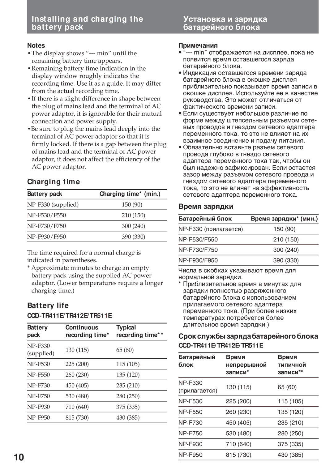 Sony CCD-TR412E, CCD-TR845E, CCD-TR640E Charging time, Battery life, Вðåìя çàðяäêè, Сðîê ñëóæáû çàðяäà áàòàðåéíîãî áëîêà 