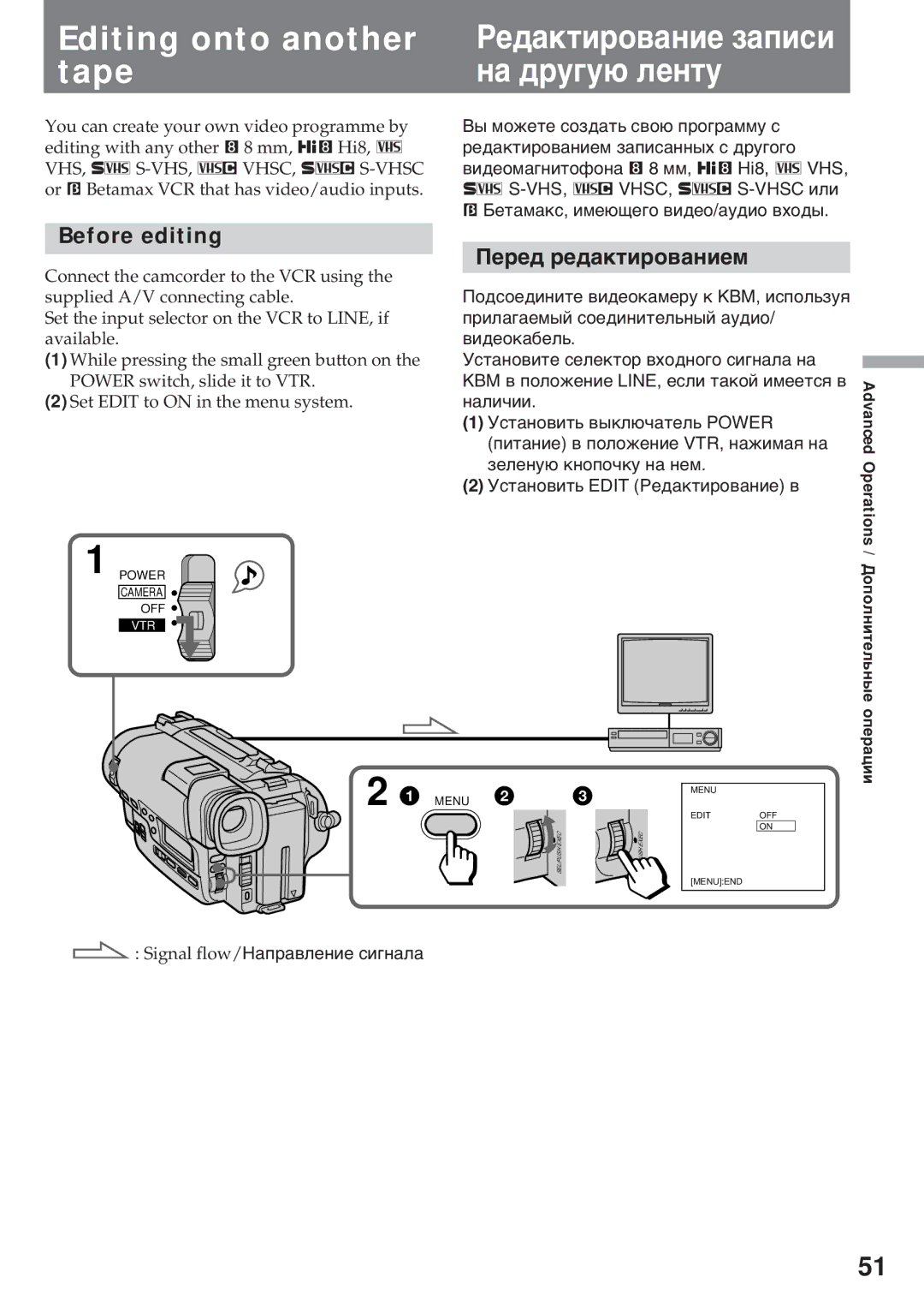 Sony CCD-TR920E operating instructions Before editing, Пåðåä ðåäàêòèðîâàíèåì 