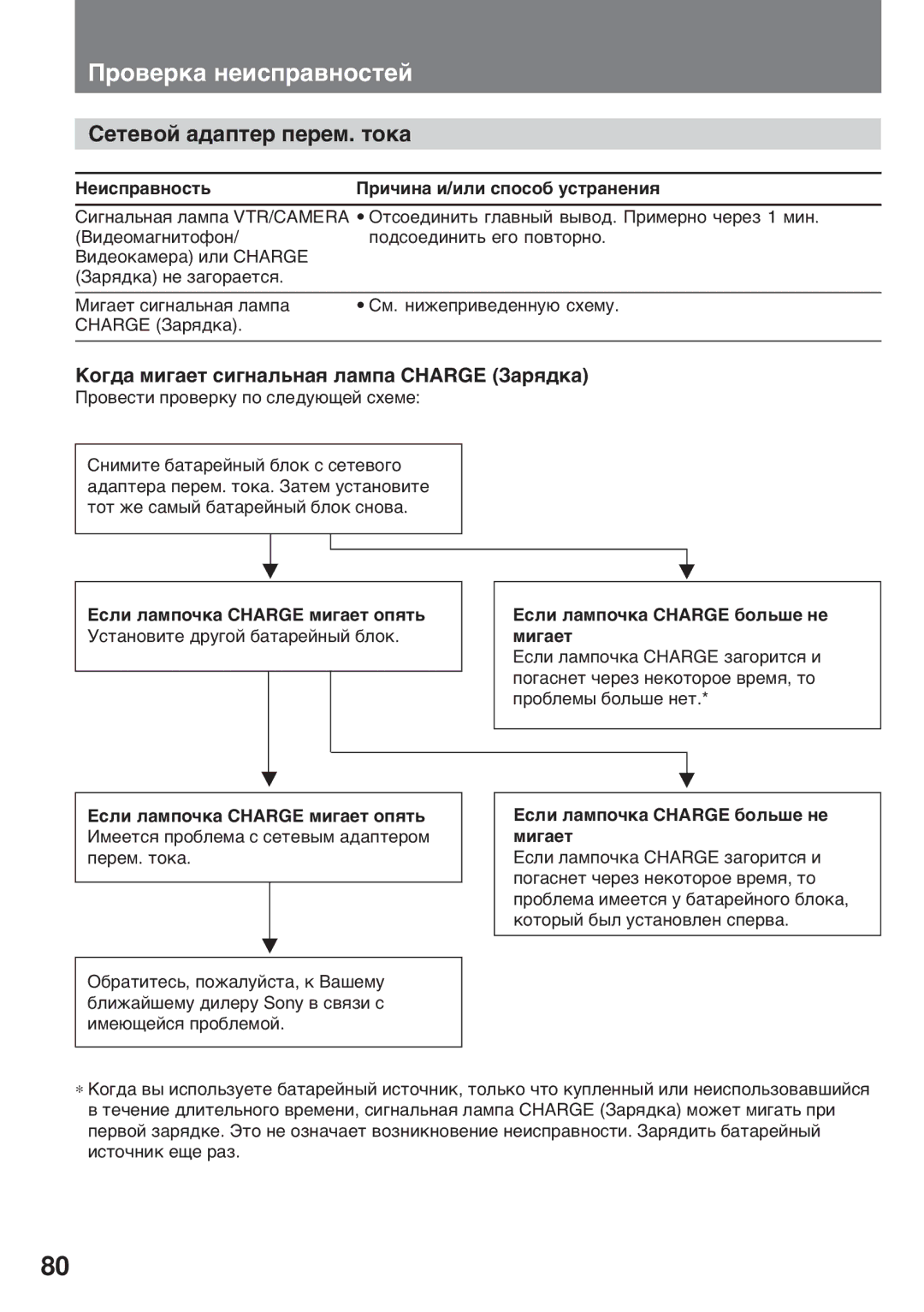 Sony CCD-TR920E operating instructions Сåòåâîé àäàïòåð ïåðåì. òîêà, Кîãäà ìèãàåò ñèãíàëüíàя ëàìïà Charge Зàðяäêà 