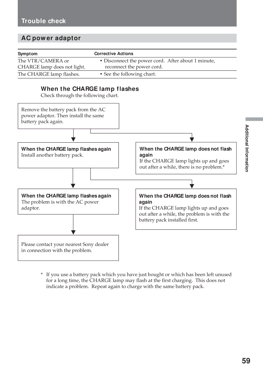 Sony CCD-TR930 operating instructions Symptom Corrective Actions, When the Charge lamp flashes again, Again 