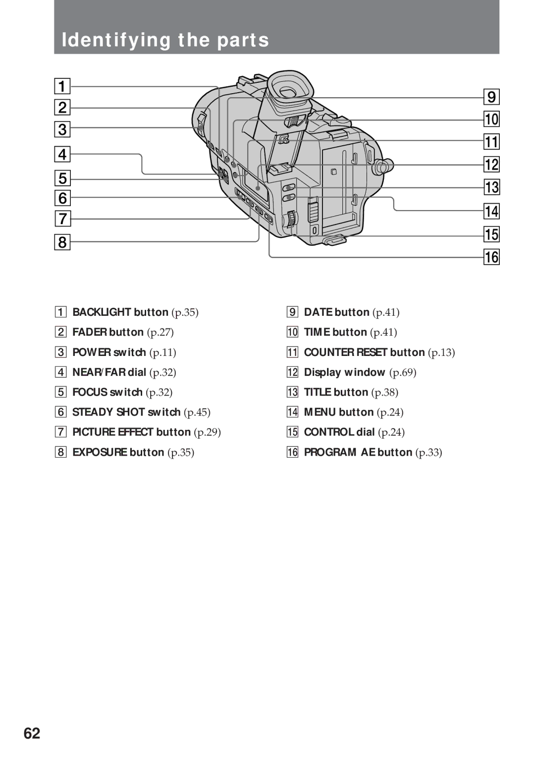 Sony CCD-TR930 operating instructions Identifying the parts 