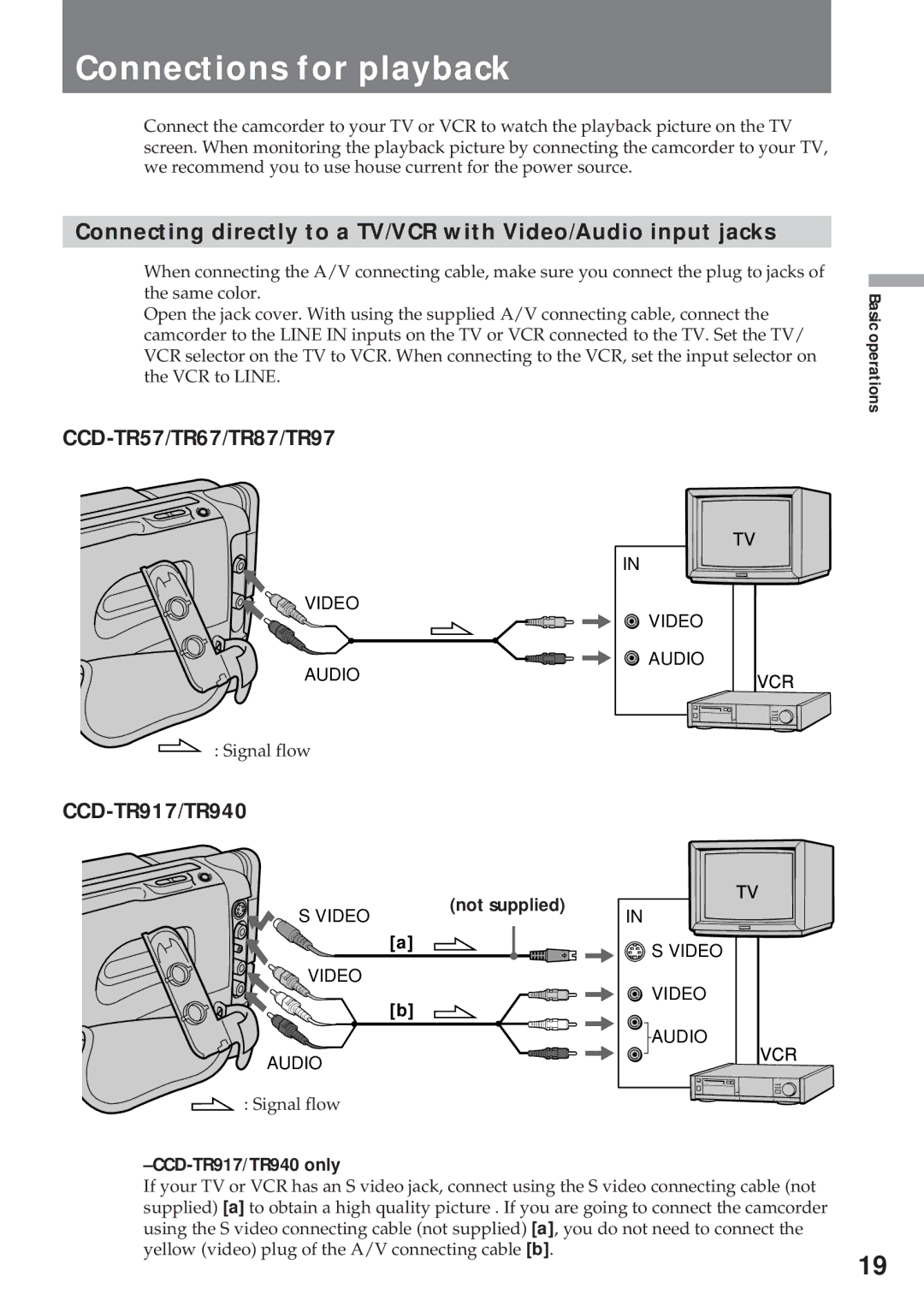 Sony CCD-TR940 Connections for playback, CCD-TR57/TR67/TR87/TR97, Not supplied, CCD-TR917/TR940 only 