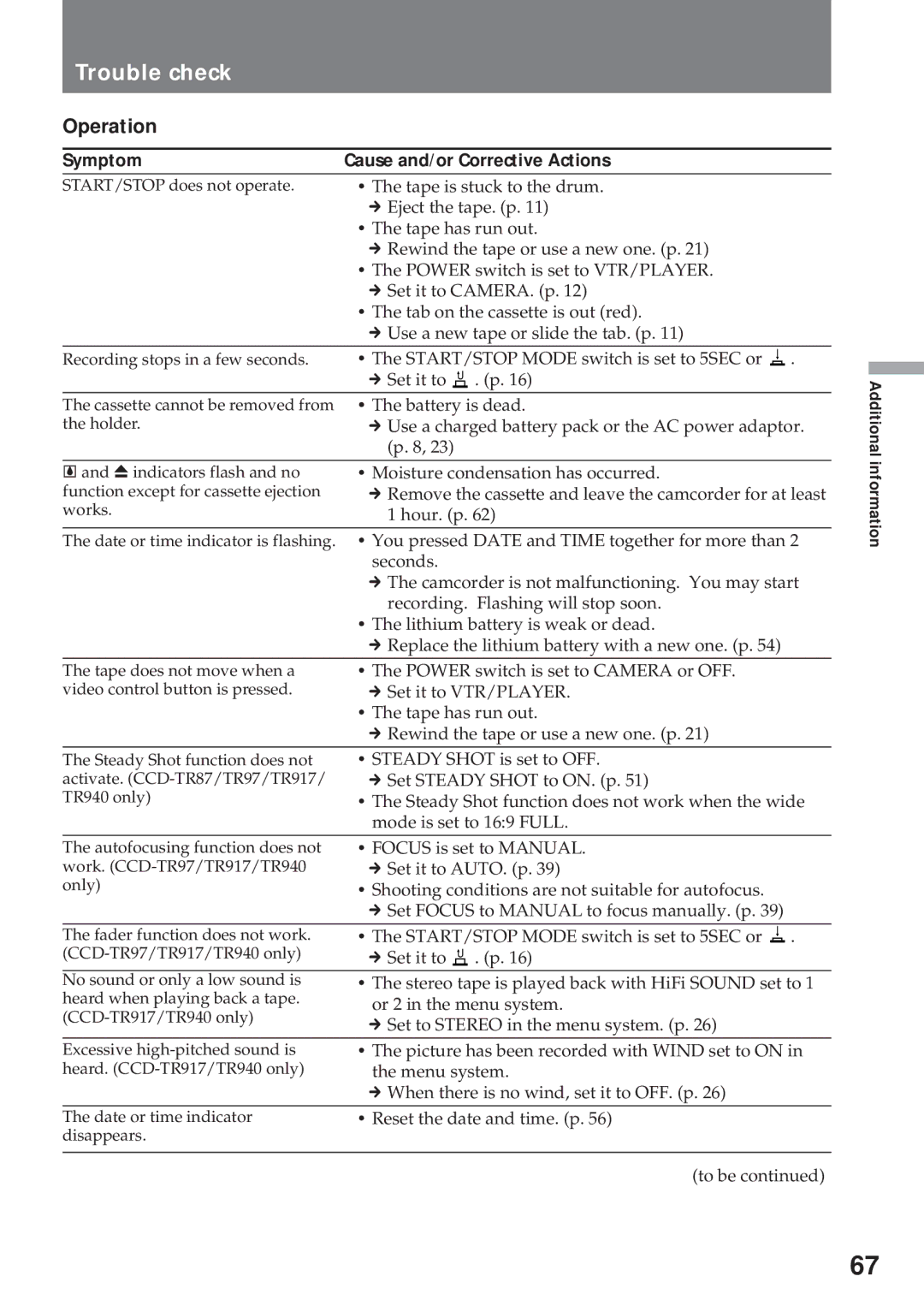 Sony CCD-TR57, CCD-TR940 operating instructions Trouble check, Symptom Cause and/or Corrective Actions 