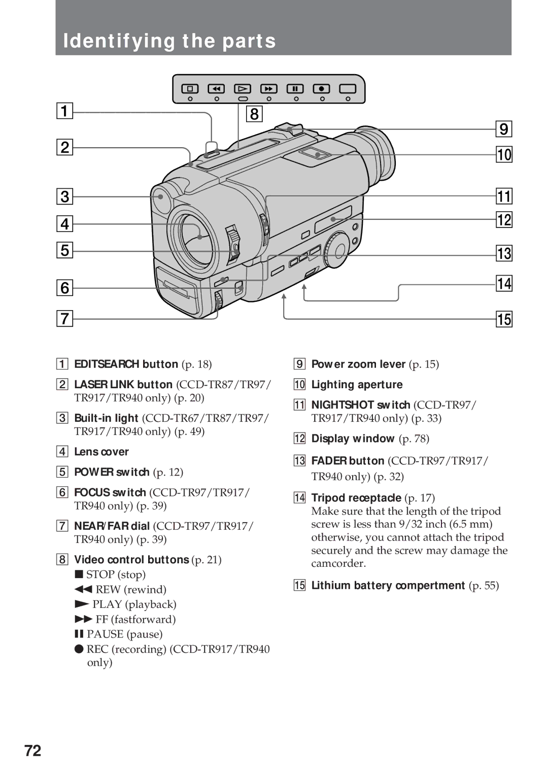 Sony CCD-TR940, CCD-TR57 Identifying the parts, Lens cover Power switch p, Video control buttons p p Stop stop 