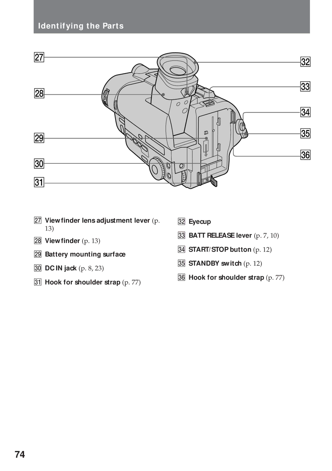 Sony CCD-TR940, CCD-TR57 operating instructions @ #ª 